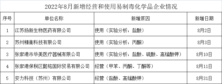工业酒精在医药与化工领域的应用现状及未来趋势