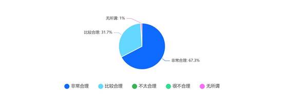 chart (2)